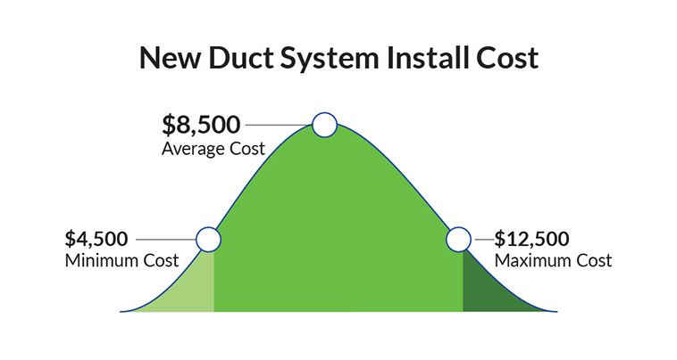 New duct system